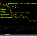 10 pips a day forex trading strategy