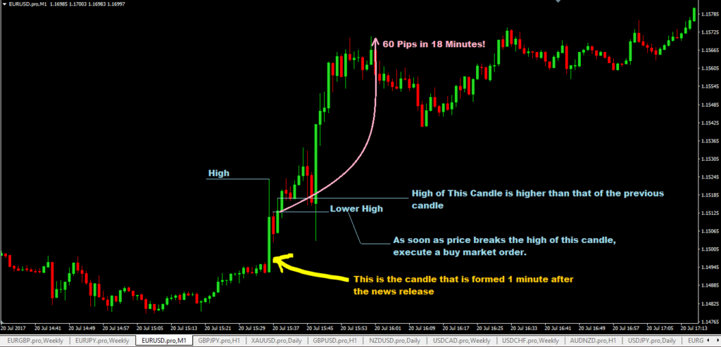 1 Minute Forex News Trading Strategy