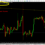 mt4 candlestick time indicator