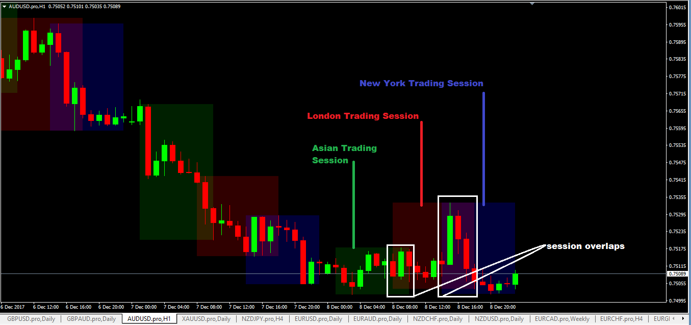 Best Forex Trading Sessions Mt4 Indicator Setup Instructions 1238